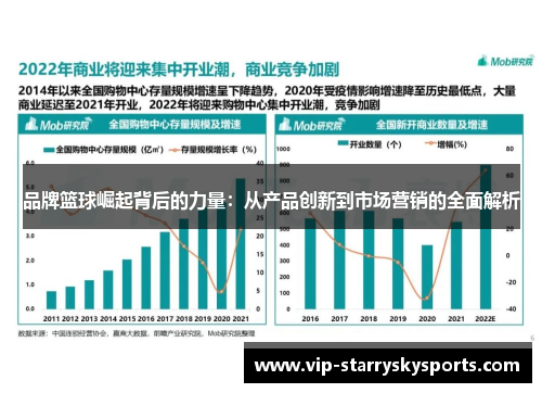 品牌篮球崛起背后的力量：从产品创新到市场营销的全面解析