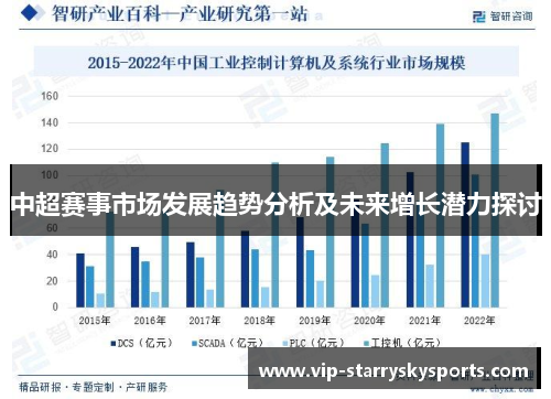 中超赛事市场发展趋势分析及未来增长潜力探讨