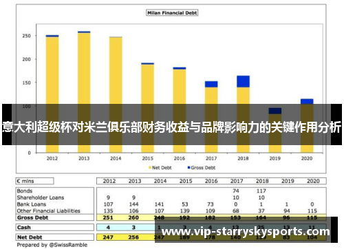 意大利超级杯对米兰俱乐部财务收益与品牌影响力的关键作用分析