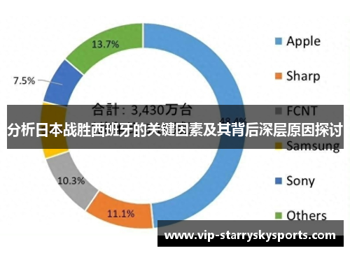 分析日本战胜西班牙的关键因素及其背后深层原因探讨