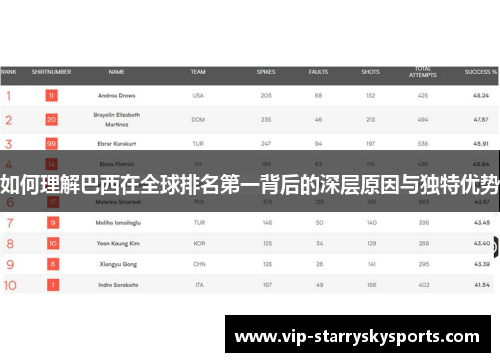 如何理解巴西在全球排名第一背后的深层原因与独特优势