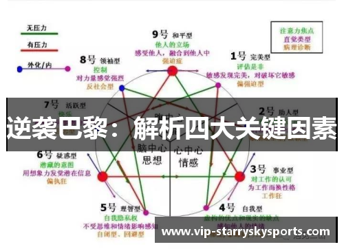 逆袭巴黎:解析四大关键因素 逆袭巴黎:解析四大关键因素
