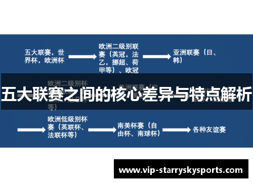 五大联赛之间的核心差异与特点解析