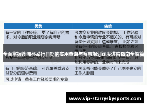 全面掌握澳洲杯举行日期的实用查询与赛事规划深度进阶指南全解篇