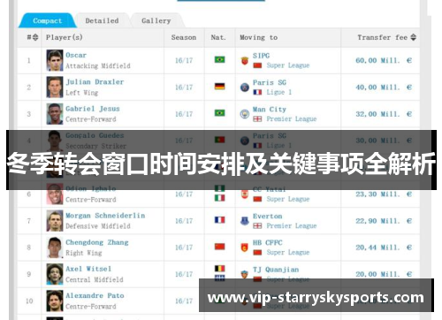 冬季转会窗口时间安排及关键事项全解析