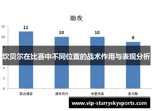 坎贝尔在比赛中不同位置的战术作用与表现分析