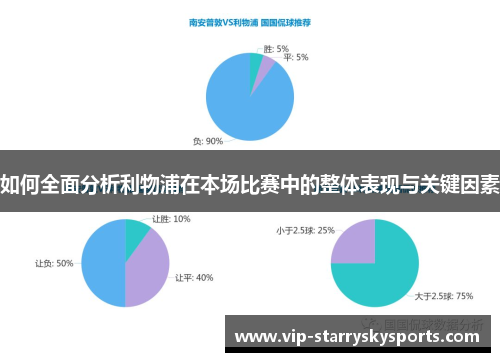 如何全面分析利物浦在本场比赛中的整体表现与关键因素