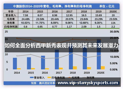 如何全面分析西甲新秀表现并预测其未来发展潜力