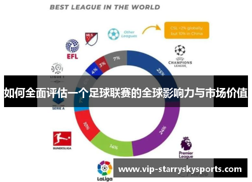 如何全面评估一个足球联赛的全球影响力与市场价值
