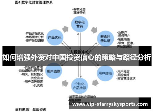 如何增强外资对中国投资信心的策略与路径分析