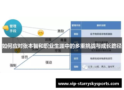 如何应对张本智和职业生涯中的多重挑战与成长路径 如何应对张本智和职业生涯中的多重挑战与成长路径