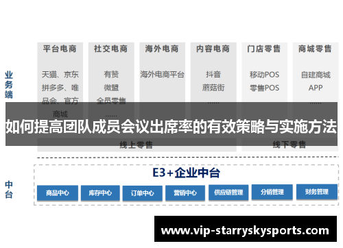 如何提高团队成员会议出席率的有效策略与实施方法 如何提高团队成员会议出席率的有效策略与实施方法