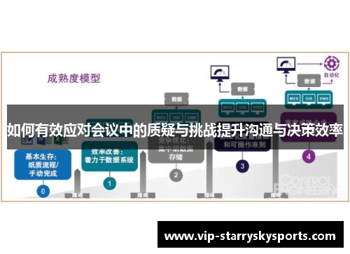 如何有效应对会议中的质疑与挑战提升沟通与决策效率 如何有效应对会议中的质疑与挑战提升沟通与决策效率