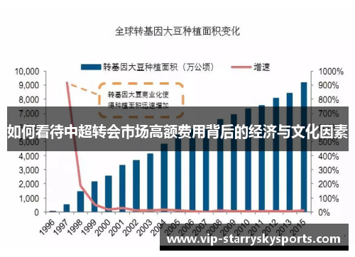 如何看待中超转会市场高额费用背后的经济与文化因素