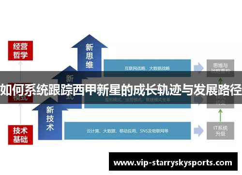 如何系统跟踪西甲新星的成长轨迹与发展路径