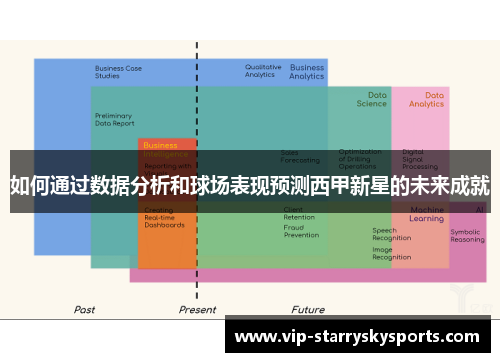如何通过数据分析和球场表现预测西甲新星的未来成就